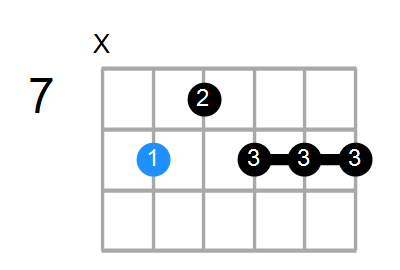 F9 Chord